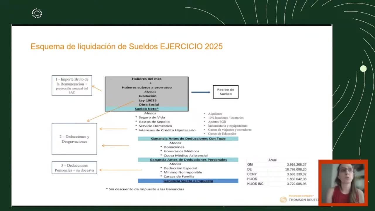 Repaso General Ganancias – Marzo 2025
